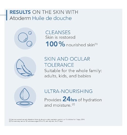 Bioderma Atoderm Shower Oil, Cleansing Oil For Face & Body, Nourishing Cleansing Oil For Dry to Atopic Sensitive Skin For Softer & Smooth Skin For Your Whole Family