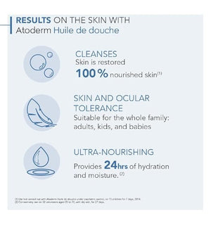 Bioderma Atoderm Shower Oil, Cleansing Oil For Face & Body, Nourishing Cleansing Oil For Dry to Atopic Sensitive Skin For Softer & Smooth Skin For Your Whole Family