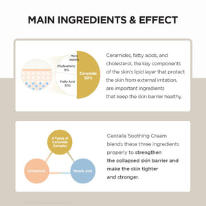 SKIN1004 Madagascar Centella Soothing Cream 2.53 fl.oz, 75ml, Quadruple Ceramide Complex Strengthens Skin Barrier and Smooths Skin