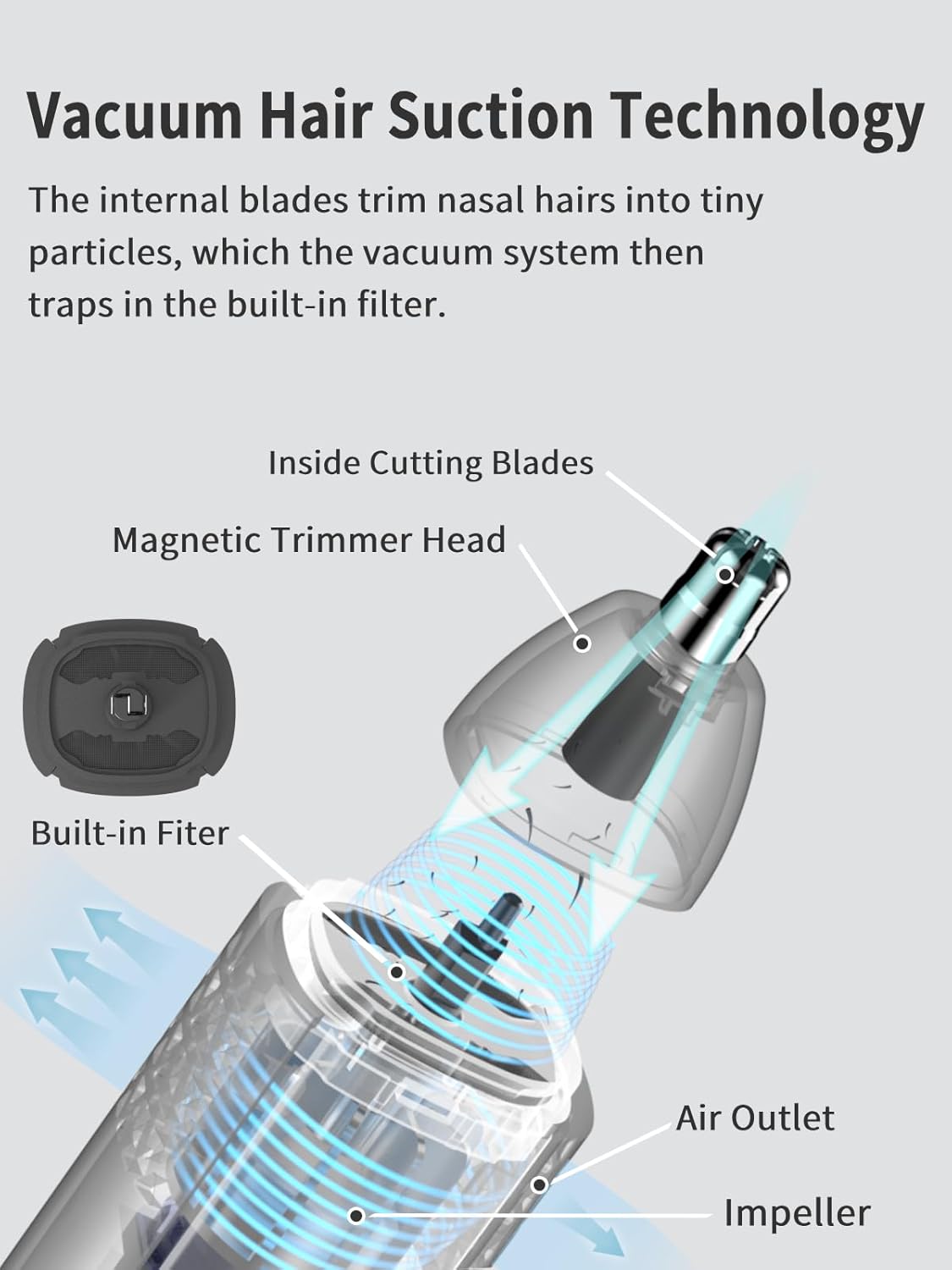 MANSPOT Nose & Ear Hair Trimmer for Men, 10000-RPM Electric Nose Trimmer for Men with Vacuum Cleaning System, IPX7 Waterproof, USB-C Charge, 90min Runtime,Magnetic Detachable Blade Head,Easy to Clean