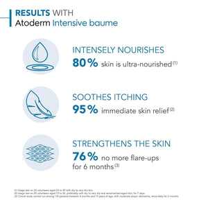Bioderma Atoderm Intensive Balm, Hydrating Balm for Dry to Atopic Sensitive Skin, Face & Body Moisturizer with Ultra Soothing Anti-Itching Formula, Fragrance-Free, Non-Greasy & Non-Sticky for Family