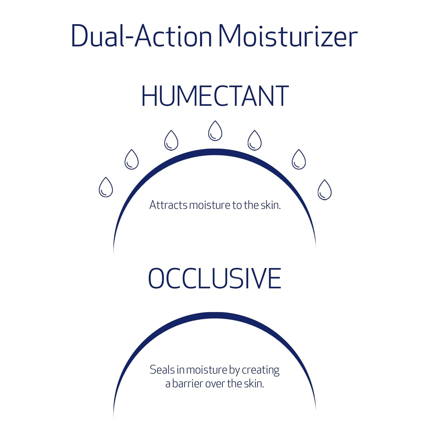 Obagi Hydrate Facial Moisturizer – Non-Comedogenic Intensely Hydrating All Day Moisturizer that Combats Dryness with Tara Seed Extract, Shea Butter & Avocado Oil