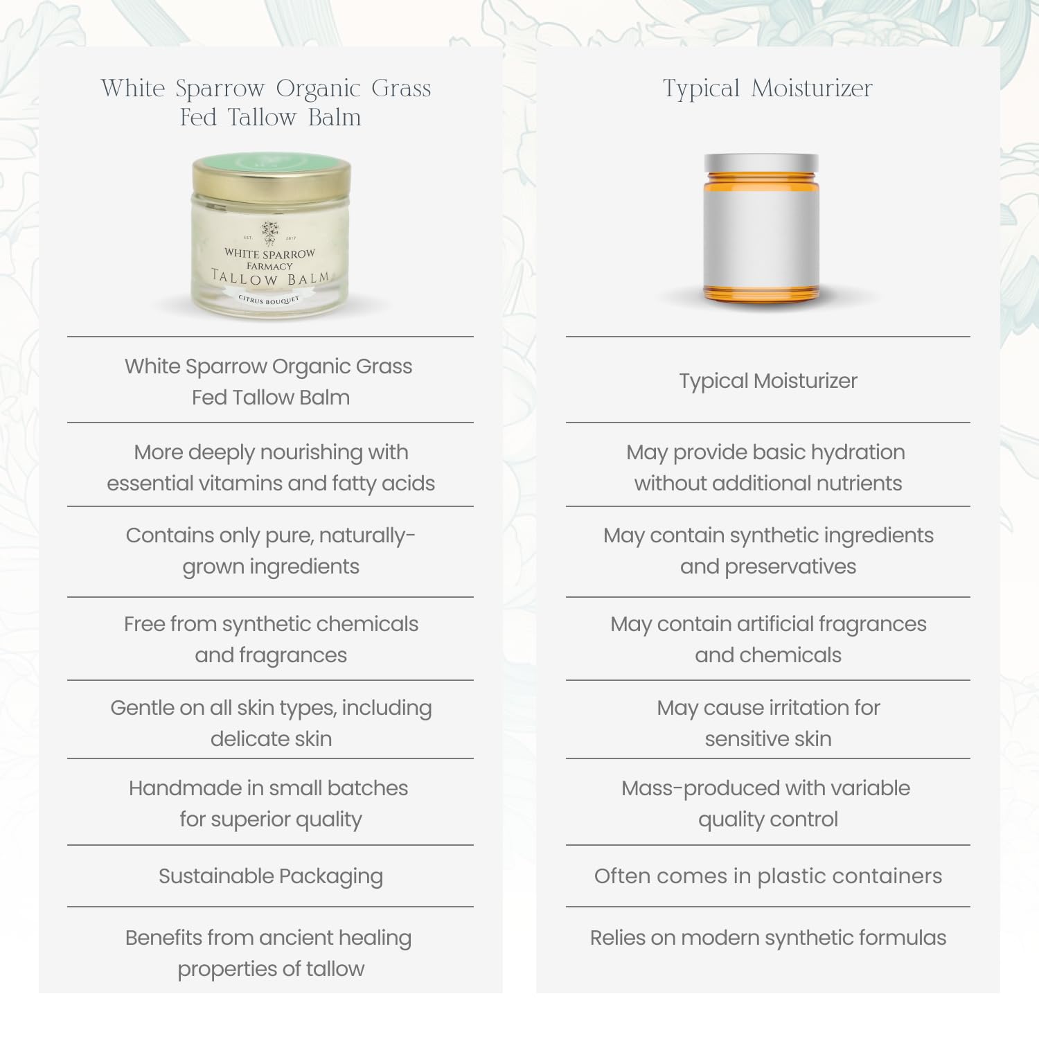 Organic Grass Fed Tallow Balm - (Citrus Bouquet) Organic Tallow from Grass Fed Cows & All Organic ingredients. For Face and Body. (2.0 oz)…