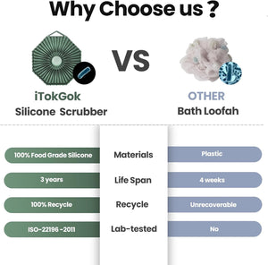 iTokGok® Premium 2-in-1 Silver-Infused Silicone Body Scrubber for Men, Double-Sided Design Body Brush Silicone Body Scrubber Exfoliating Body Brushes for All Skin, Lathers Well - Midnight Green