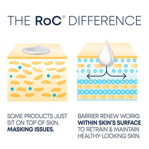 RoC Barrier Renew Night Moisturizer with Ceramides & Antioxidant Green Tea and Lipo Peptides to Renew Skin Barrier, (2.5 oz) with Retinol Eye Cream Packette