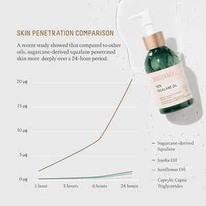 BIOSSANCE 100% Squalane Oil - Sustainable, Vegan Face Oil & Body Oil - Hydrating, Fast-Absorbing Moisturizer - Ideal for Oily Skin, Face, Hair - Organic Sugarcane-Derived Squalane, 3.3 ounces