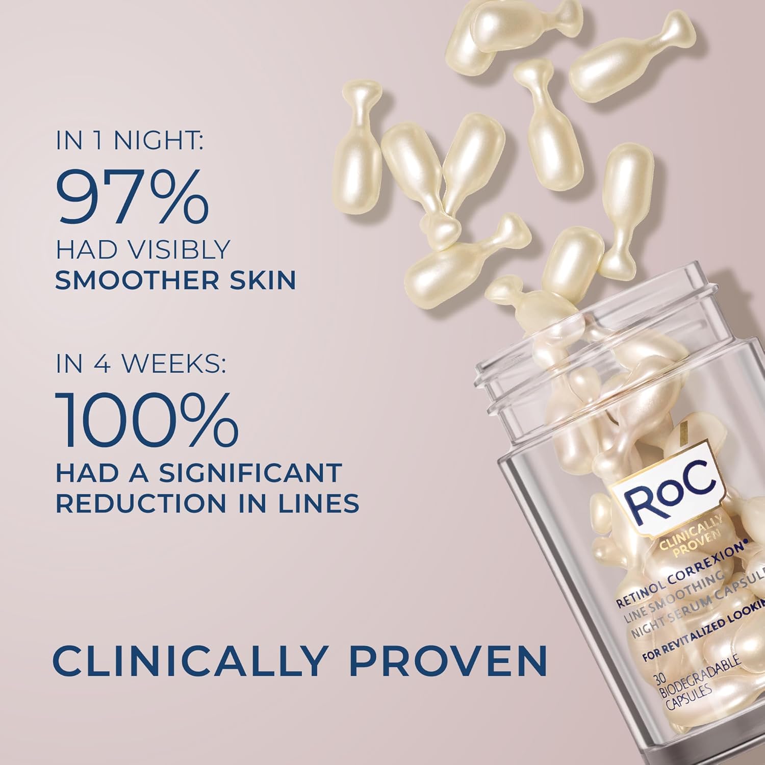 RoC Retinol Correxion Anti-Aging Wrinkle Night Serum, Daily Line Smoothing Skin Care Treatment for Fine Lines, Post-Acne Scars, 30 Individual Capsules, Unscented, 0.35 Fl Oz