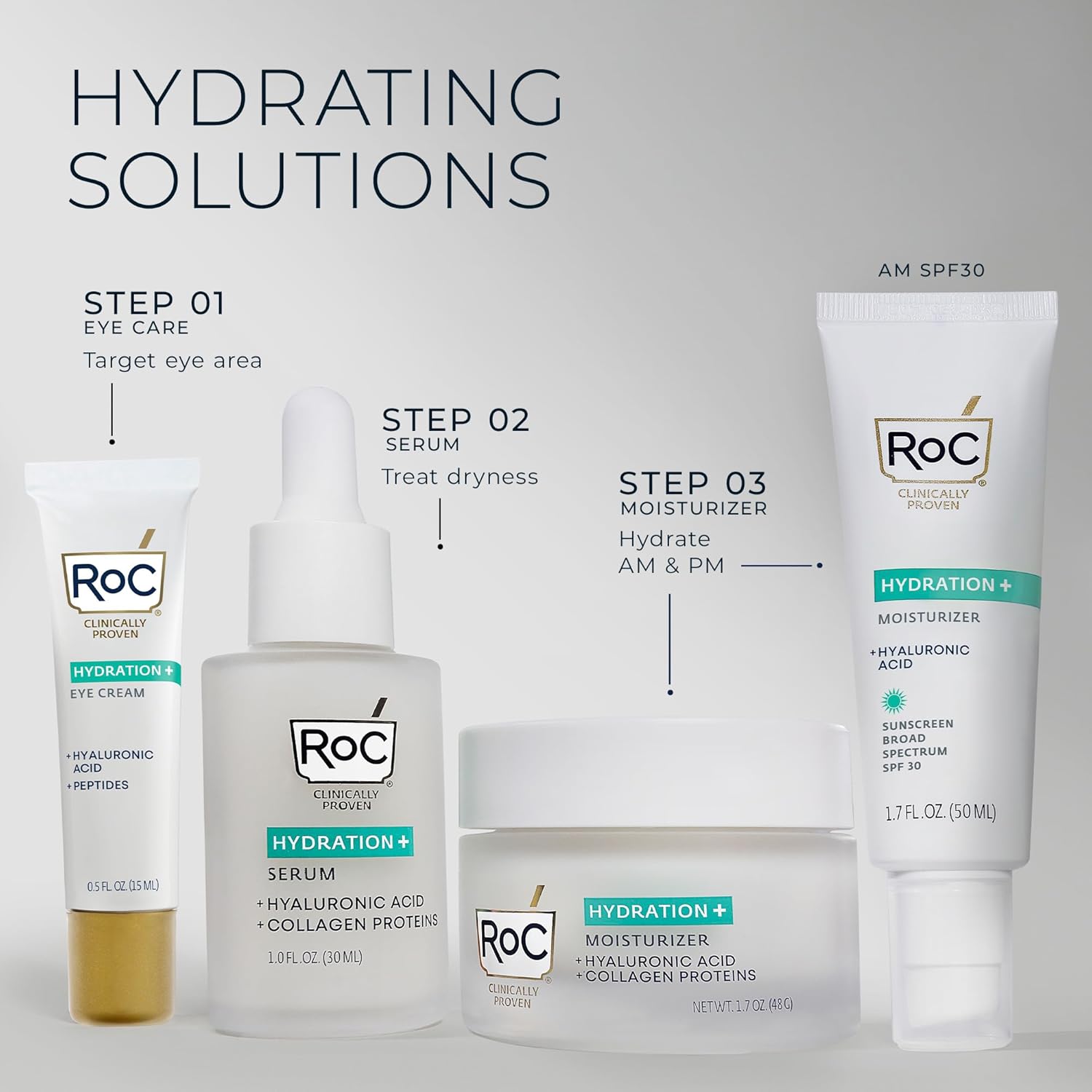 RoC Skincare Set – Hydrating Under Eye Cream with Hyaluronic Acid & Retinol Capsules – 0.5 oz Eye Cream + 7 Retinol Capsules