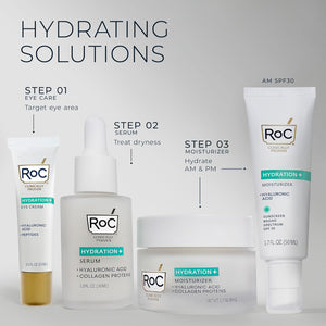 RoC Skincare Set – Hydrating Under Eye Cream with Hyaluronic Acid & Retinol Capsules – 0.5 oz Eye Cream + 7 Retinol Capsules
