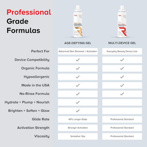 Age-Defying Microcurrent Conductive Gel with Hyaluronic Acid & Niacinamide (Vitamine B3), 8.45 fl oz - Long-Lasting, Non-Greasy, Hypoallergenic - 2 Bottles + Applicator, 8.45 fl oz / 250mL