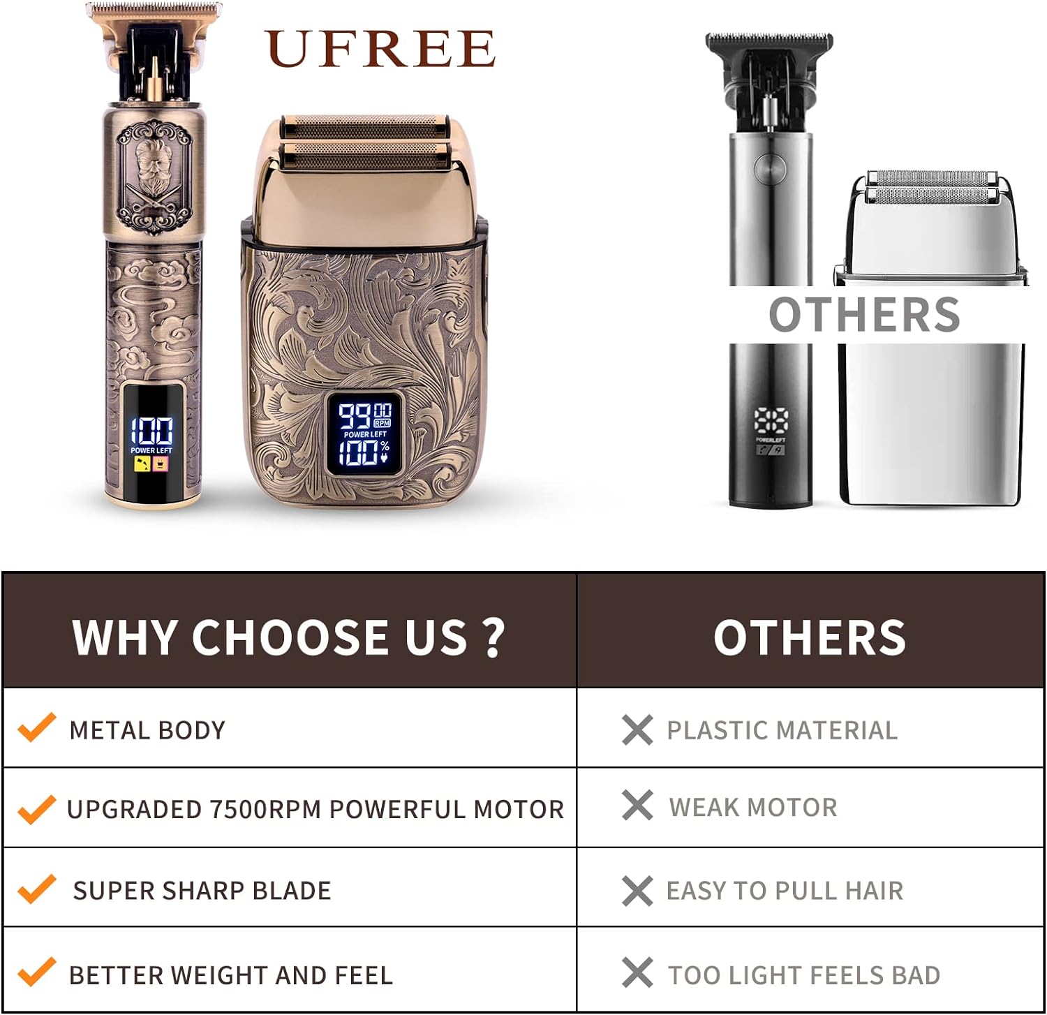 Ufree Foil Shavers Electric Razor for Men, Beard Trimmer Grooming Shaving Kit, Hair Trimmer, Cordless Head Shavers for Bald Men Barber Clippers, Birthday Gifts for Him