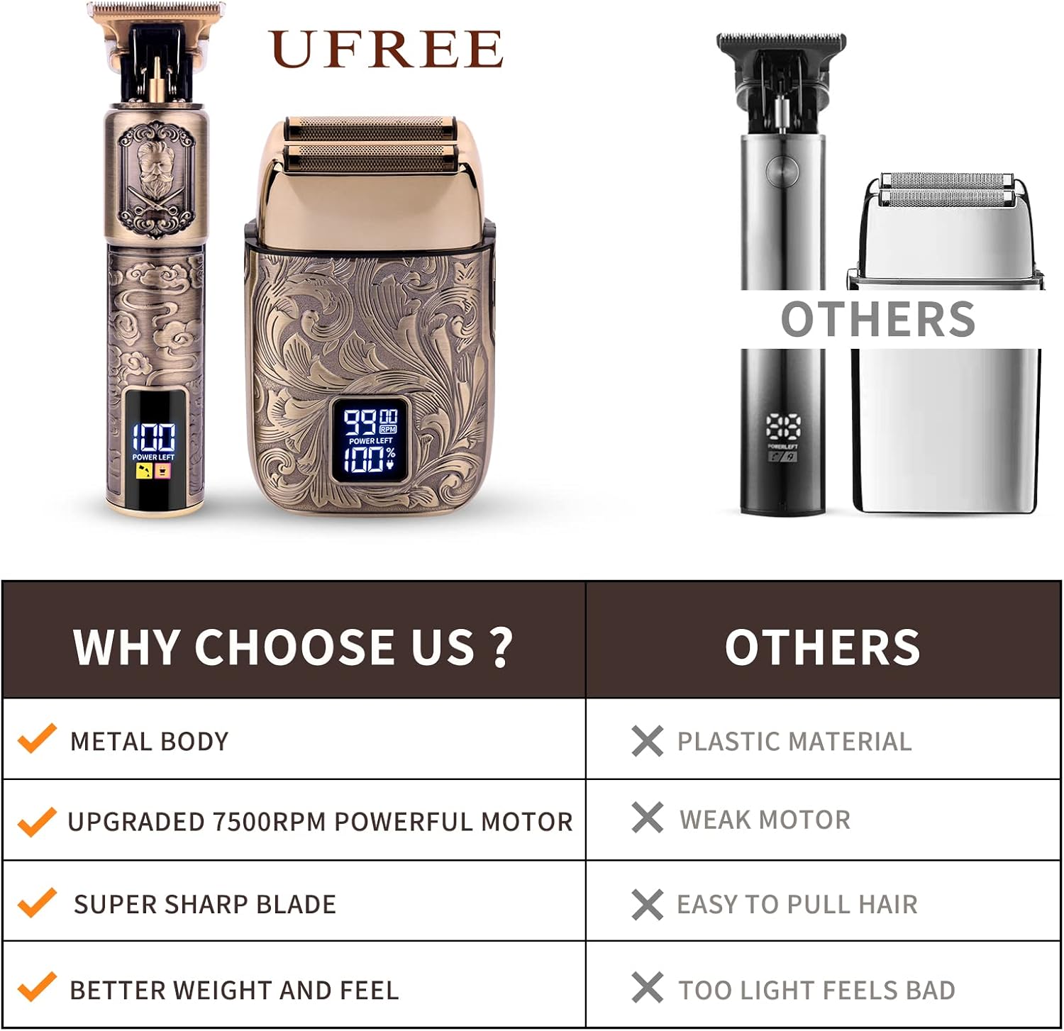 Ufree Foil Shavers Electric Razor for Men, Beard Trimmer Grooming Shaving Kit, Hair Trimmer, Cordless Head Shavers for Bald Men Barber Clippers, Birthday Gifts for Him