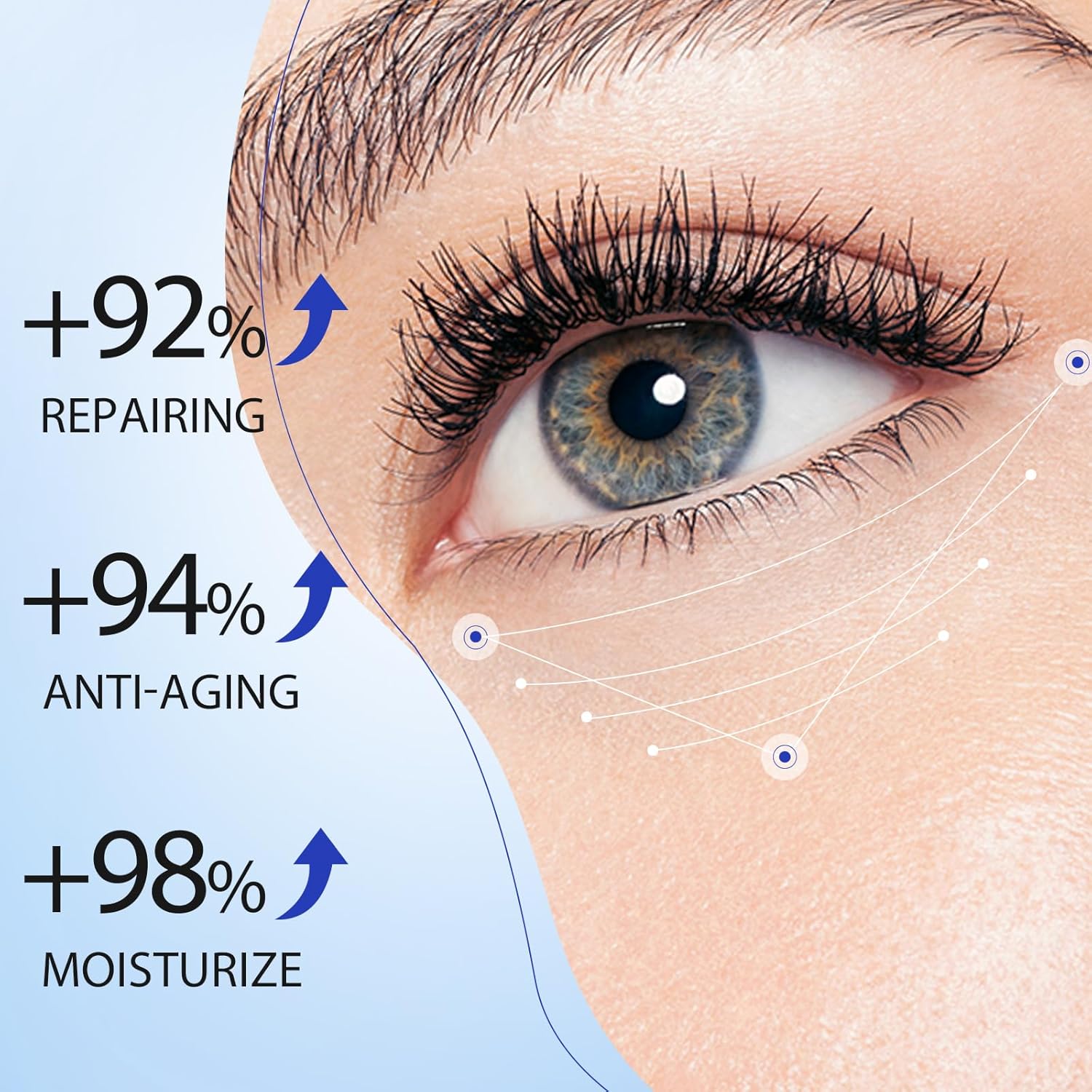 Retinol Eye Cream, Hydrating Under Eye Care Daily Wrinkle Cream, Infused with AHA30% to Smooth and Hydrate Skin, Eye Crea for Dark Circles Treatments, Reduce Under Eye Bags, Smooth Wrinkles, 1Pack