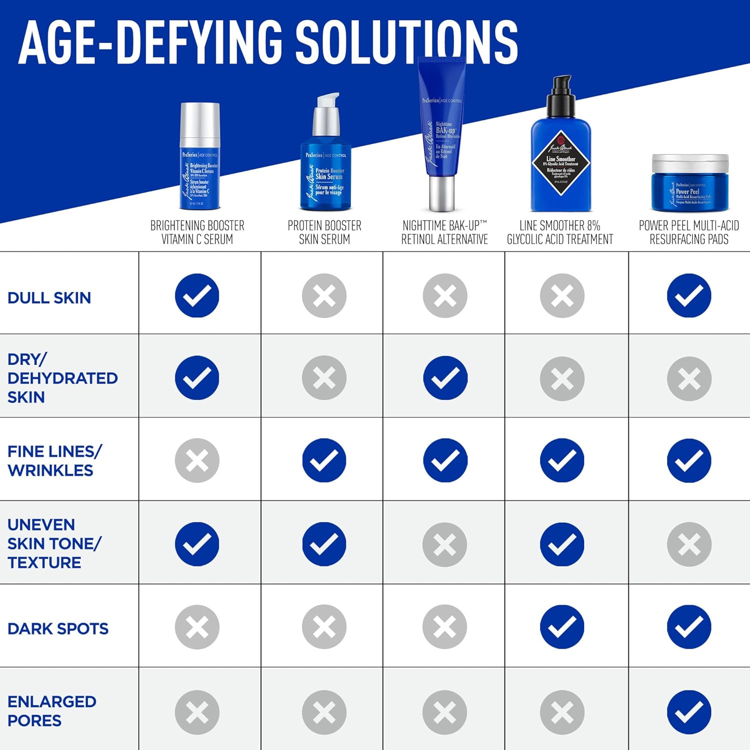 Jack Black Protein Booster Skin Serum, ProSeries Age Control - Anti Aging Serum for Men, Mens Face Serum, Face Serum for Men, Peptide and Antioxidant Serum for Face, Skin Care for Men, Mens Skincare