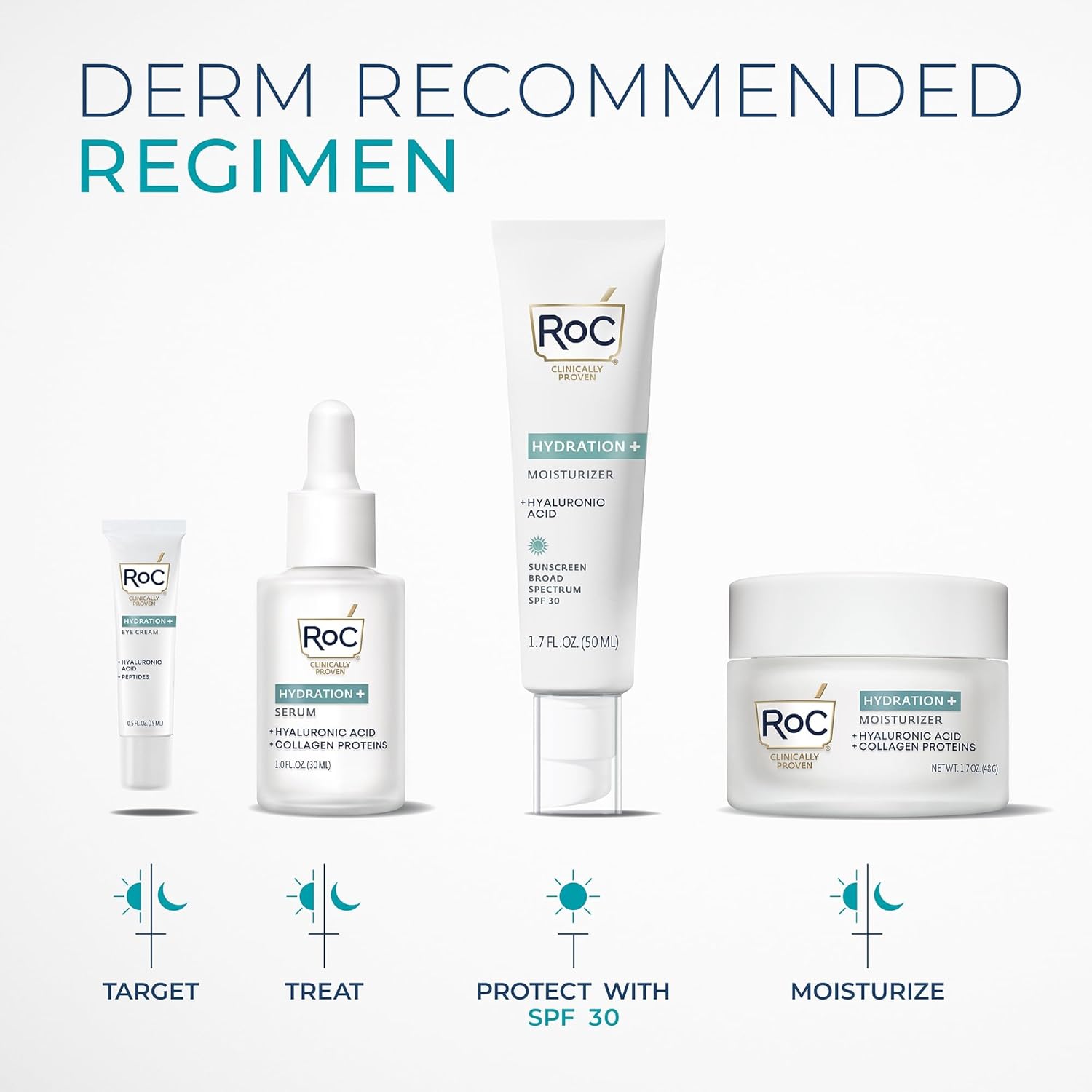 RoC Hydration+ Hyaluronic Acid Moisturizer Face Cream, Hydrating, Smoothing, Fragrance Free Formula with Collagen Proteins (1.7 Ounces) with Retinol Eye Cream Packette