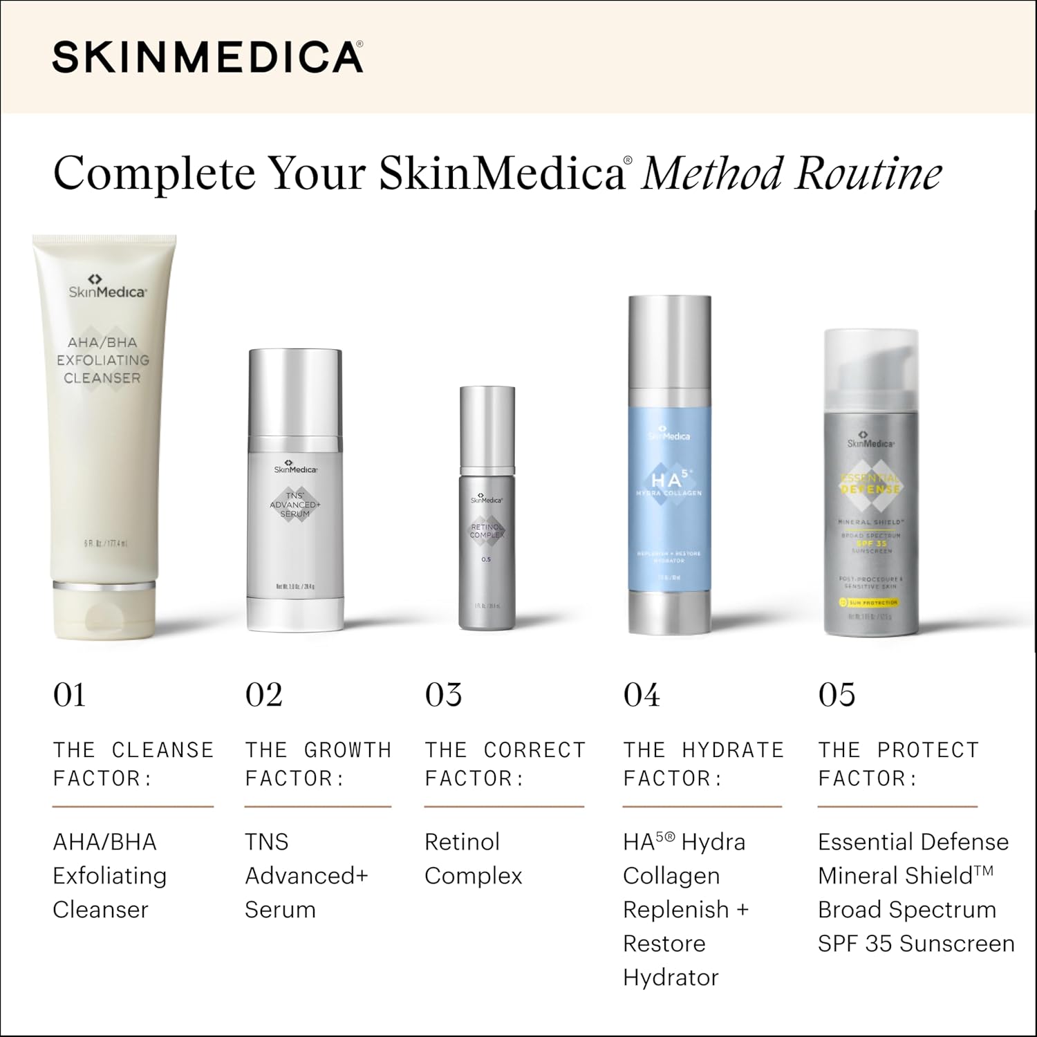 SkinMedica Retinol 1.0 Complex – Advanced Retinol Serum for Skin Renewal, 1 fl oz