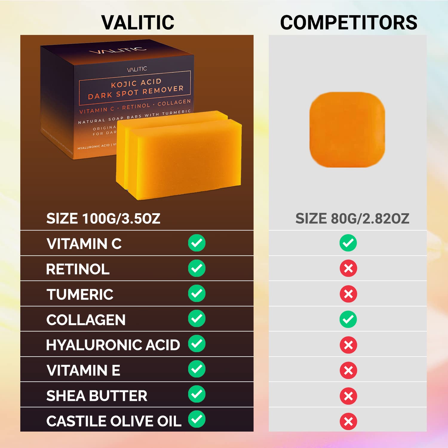 VALITIC Dark Spot Remover Soap Bars with Vitamin C, Retinol, Collagen, Turmeric - Original Japanese Complex Infused with Hyaluronic Acid, Vitamin E, Shea Butter, Castile Olive Oil (2 Pack)