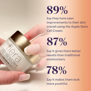 FIÈRA 24-Hour Rejuvenating Face Cream with Apple Stem Cells - Anti-Aging Moisturizer for Mature Skin, Day & Night Hydration, Improves Skin Tone, Texture, and Elasticity - 1.69 FL. OZ. / 50 ML