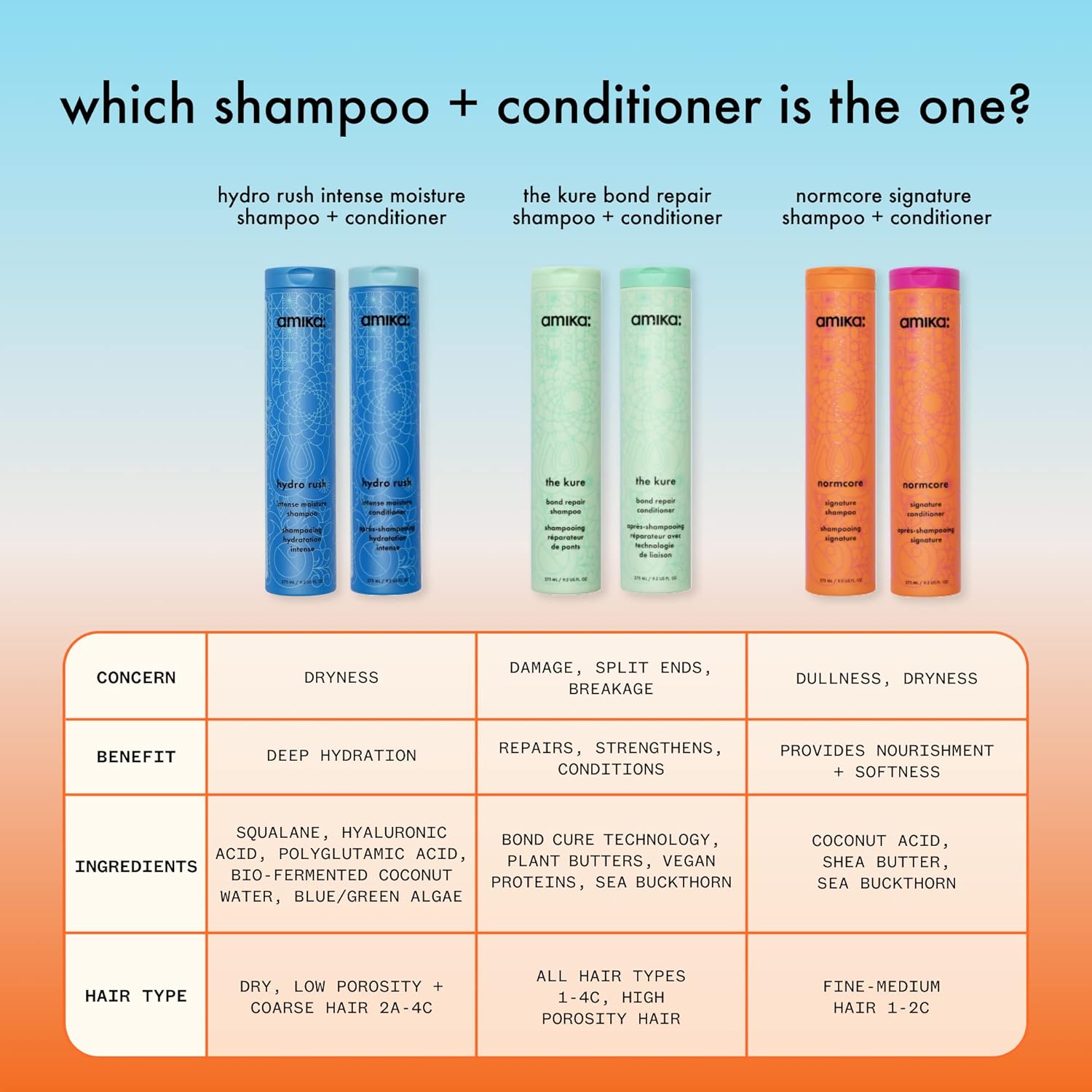 Amika hydro rush intense moisture conditioner with hyaluronic acid