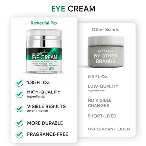 REMEDIAL PAX Eye Cream for Dark Circles and Puffiness, Bags Under Eyes Treatment, Anti-Aging Collagen Eye Cream for Wrinkles, Day & Night Caffeine Eye Cream with Niacinamide Dimethicone
