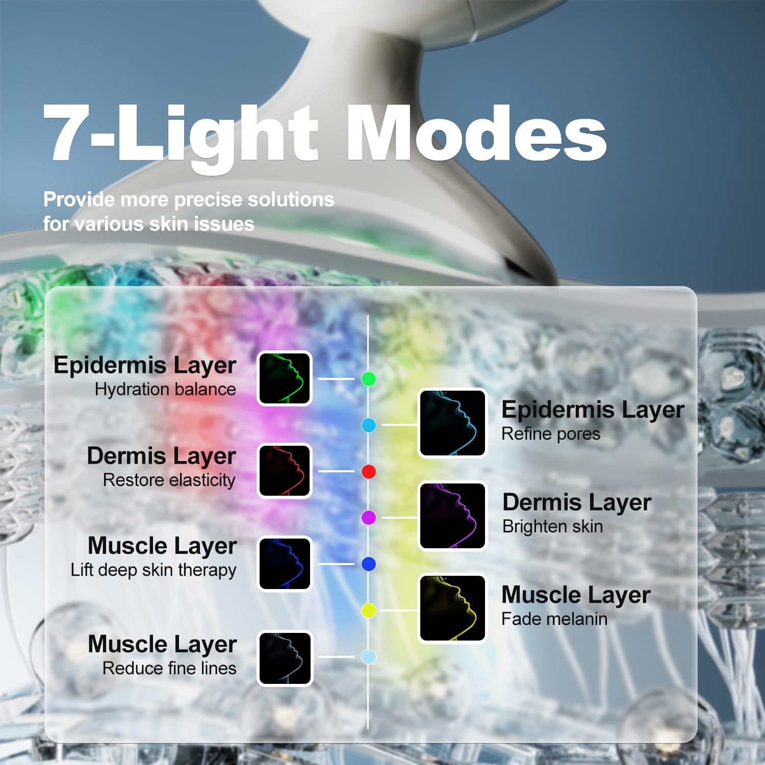 7 in 1 Face Massager Tool, Red Light Therapy for Face and Neck, Portable Face Lift Device, Neck Massager for Double Chin Reducer