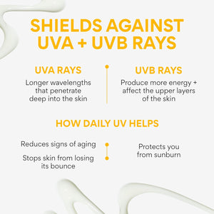 innisfree Daily UV Defense Sunscreen Broad Spectrum SPF 36, Invisible Korean Sunscreen for Face with No White Cast