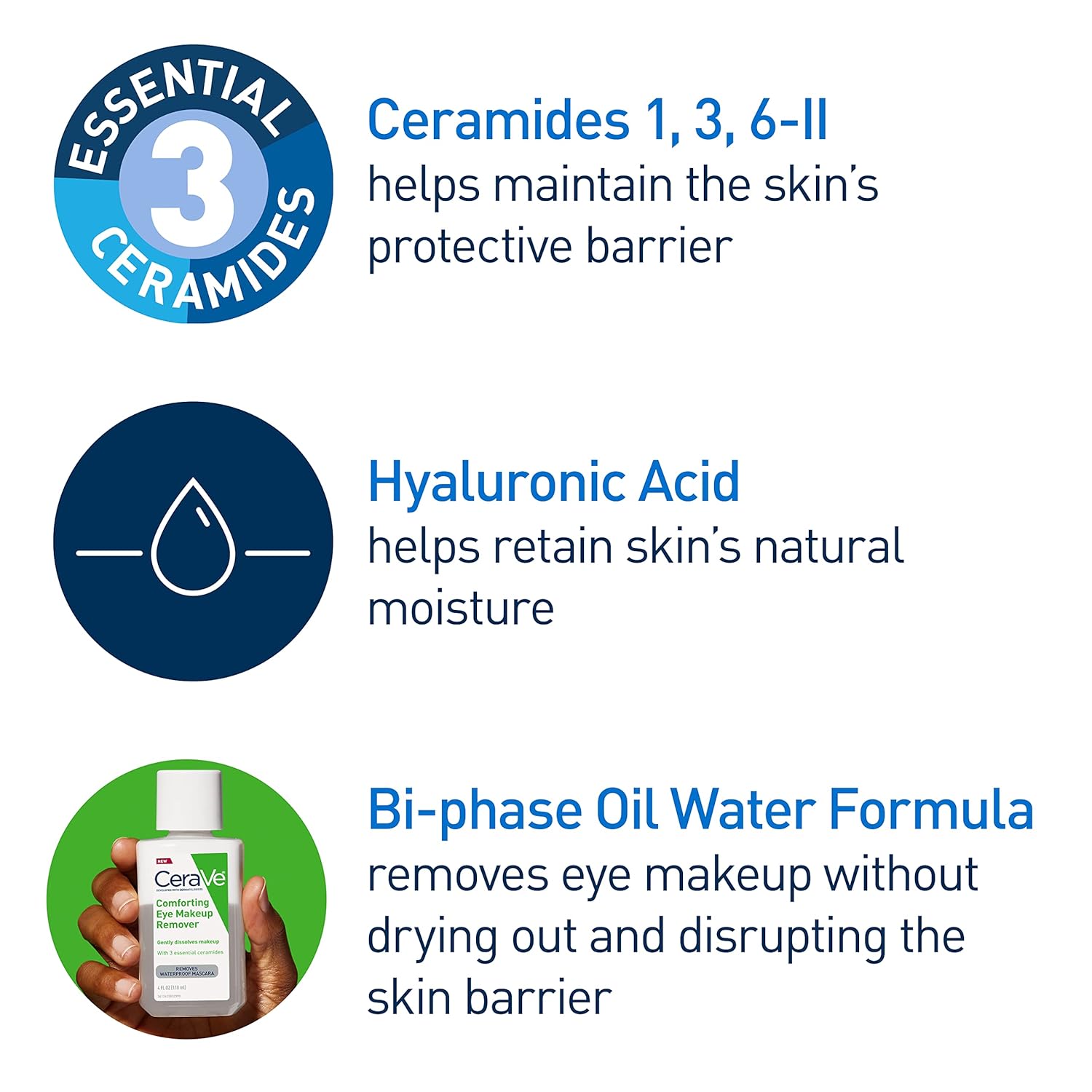 CeraVe Eye Makeup Remover with Hyaluronic Acid and Ceramides, Waterproof, Non-Comedogenic, Fragrance Free, Non-Greasy & Ophthalmologist Tested, 4 Ounces