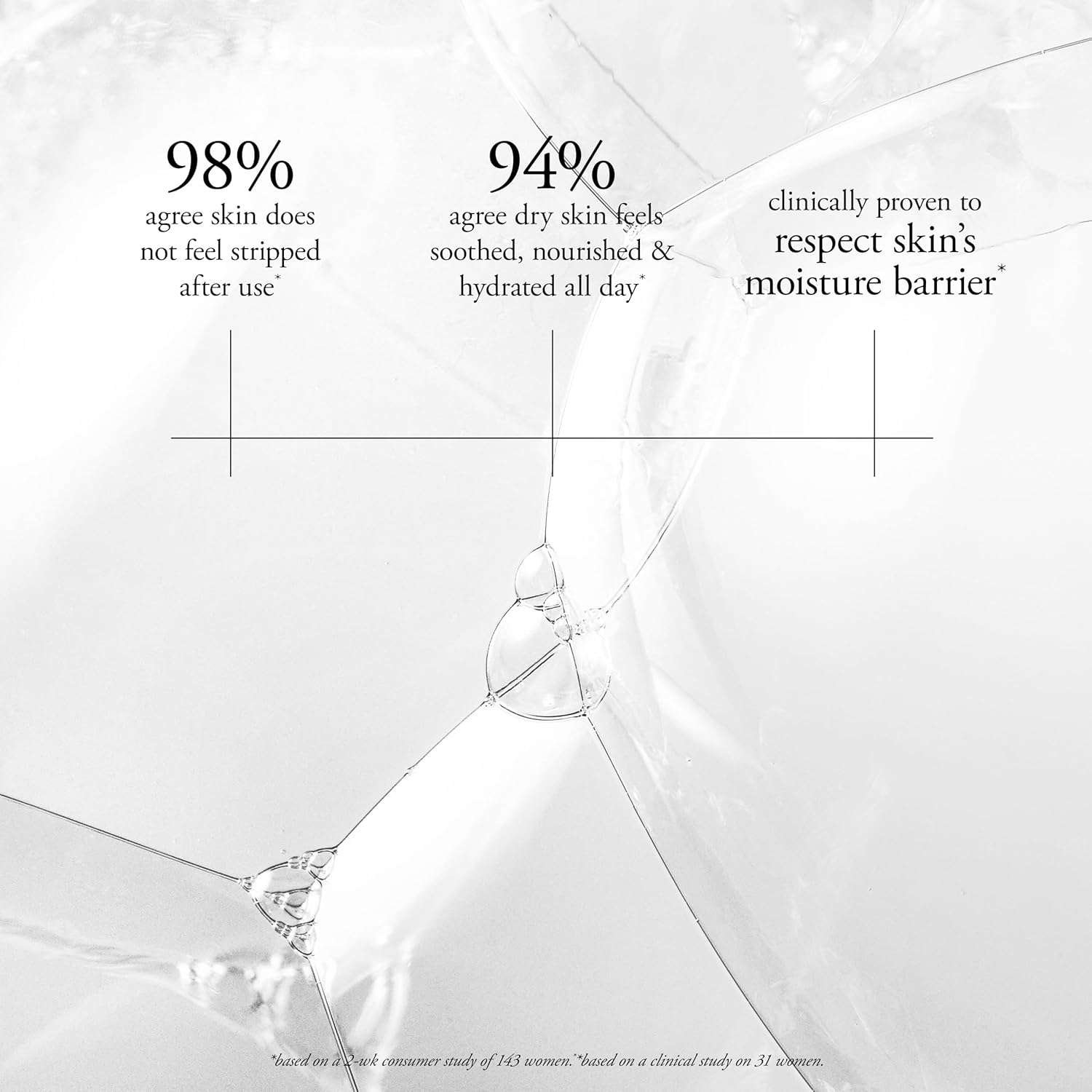 philosophy scent-sational hydrating bath & shower gels - efficiently cleanses, soothes & comforts dry skin - vegan & cruelty free formula