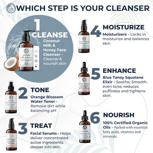 Coconut Milk & Honey Facial Cleanser with Organic Aloe Vera & Jojoba Oil - No added Fragrance, Gentle & Hydrating Face Wash Gel for Sensitive to Dry Skin, 4oz